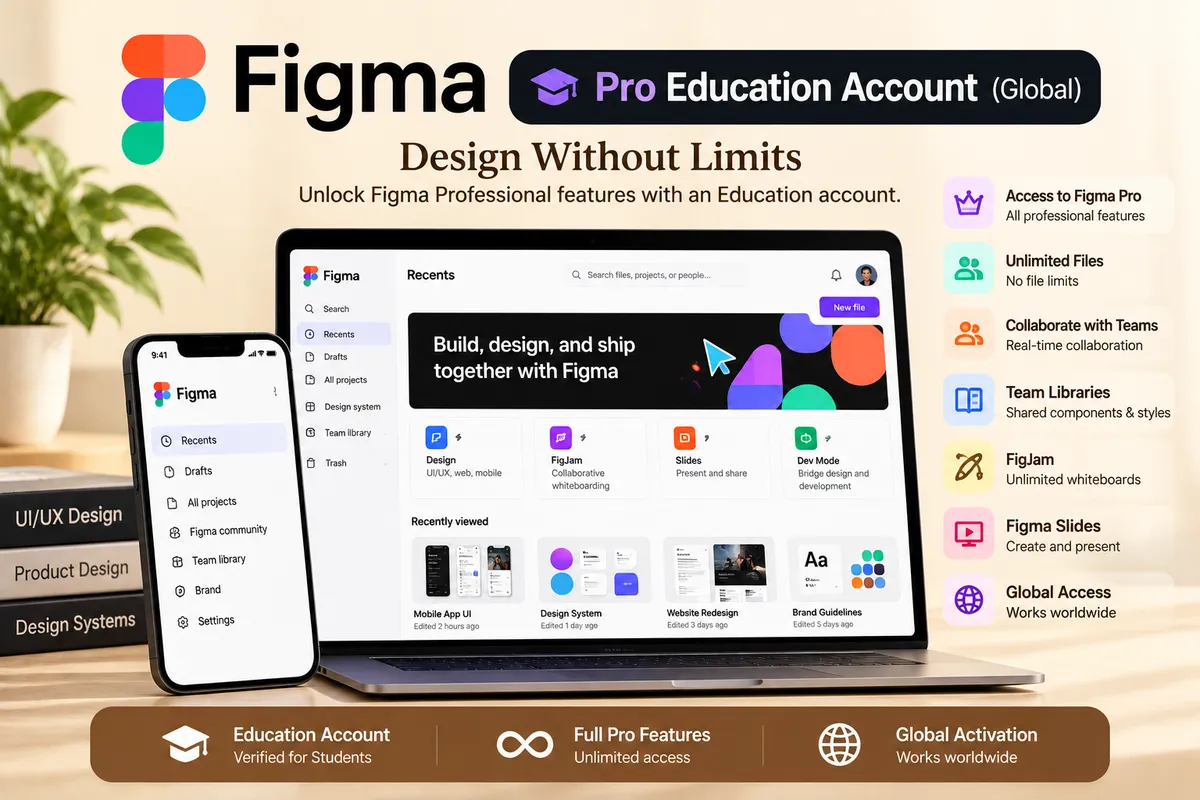 Figma Pro Education 1 Year – Private Account - Buy in Nepal
